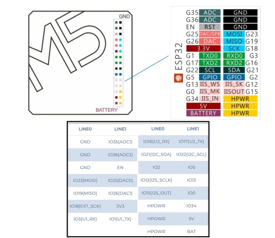 Chart - M5Stack Proto Module